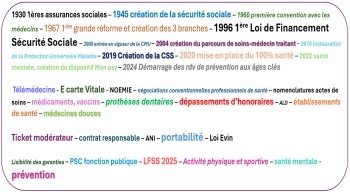 Les Fondamentaux de l’Assurance MaladIE